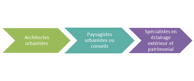 Graphique Partenaire